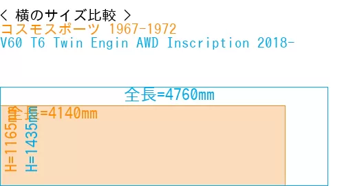 #コスモスポーツ 1967-1972 + V60 T6 Twin Engin AWD Inscription 2018-